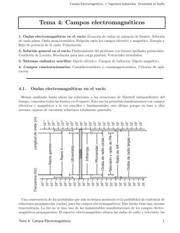 Tema 4: Campos electromagnÃ©ticos - Universidad de Sevilla