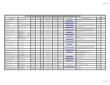 city of syracuse certified minority and women business