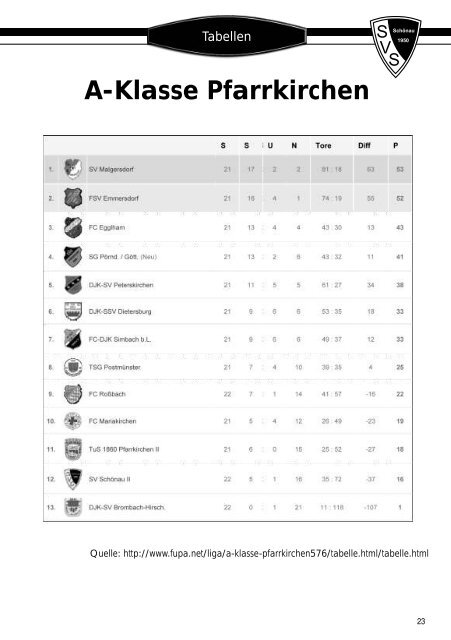 SSV Wurmannsquick - SV Schönau