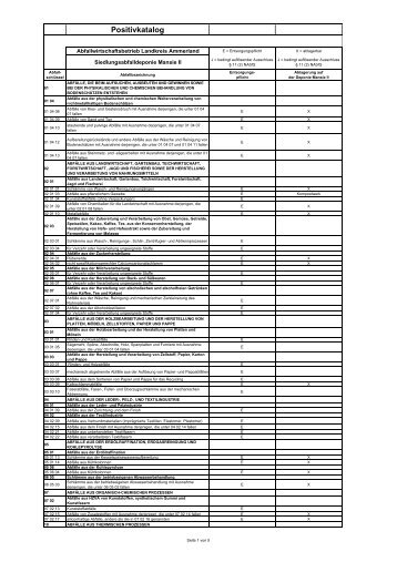 Positivkatalog des Abfallwirtschaftsbetriebes - Landkreis Ammerland