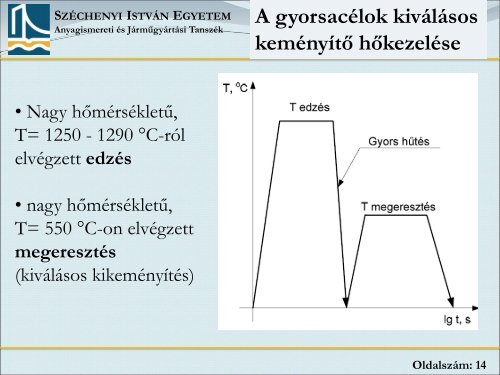 Oldalszám - Széchenyi István Egyetem