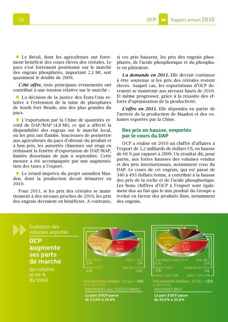 Rapport annuel 2010.pdf - ocp