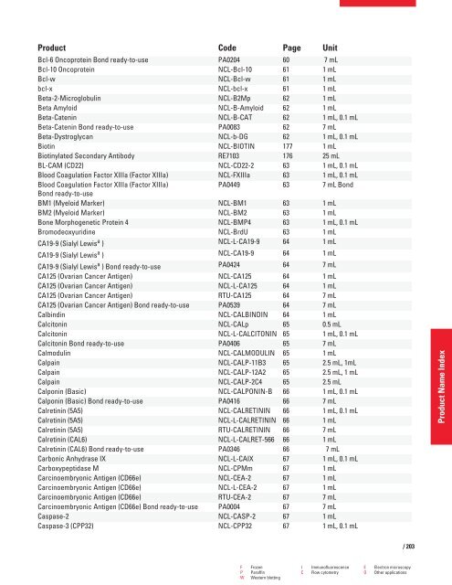 Labelling Review row-Online