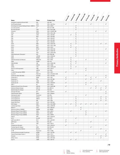 Labelling Review row-Online