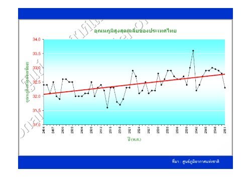 ประวิทย์ แจ่มปัญญา