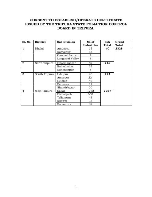 consent to establish/operate certificate issued by the tripura