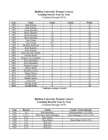 Leading Scorers and Coaching Records - Bluffton University