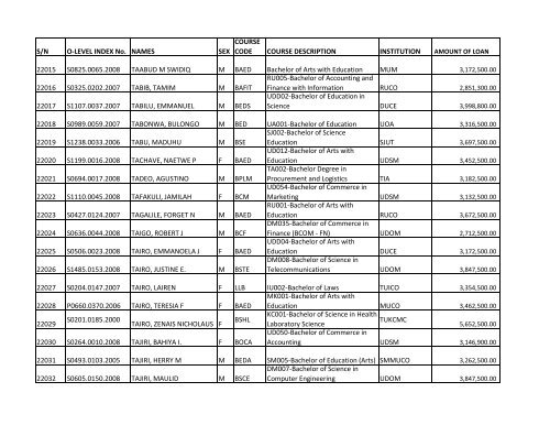 S/N O-LEVEL INDEX No. NAMES SEX COURSE CODE ... - TCU