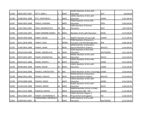 S/N O-LEVEL INDEX No. NAMES SEX COURSE CODE ... - TCU