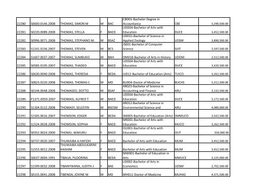 S/N O-LEVEL INDEX No. NAMES SEX COURSE CODE ... - TCU