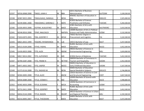 S/N O-LEVEL INDEX No. NAMES SEX COURSE CODE ... - TCU