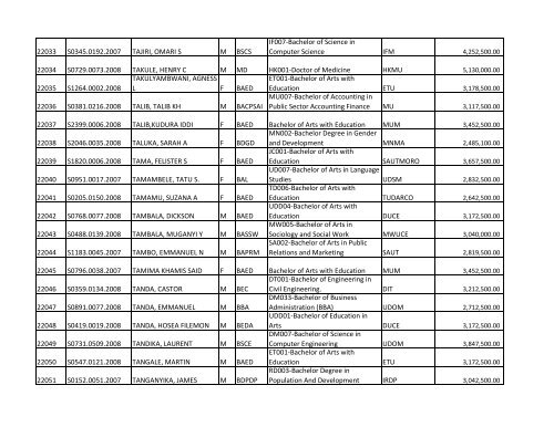 S/N O-LEVEL INDEX No. NAMES SEX COURSE CODE ... - TCU