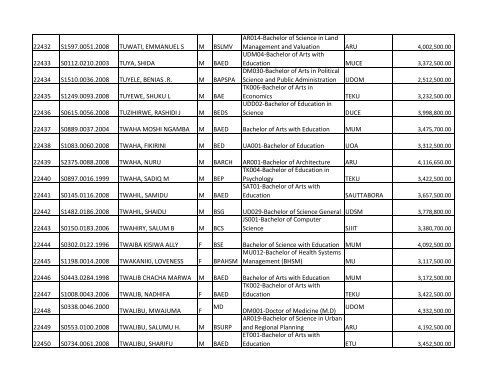 S/N O-LEVEL INDEX No. NAMES SEX COURSE CODE ... - TCU