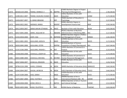 S/N O-LEVEL INDEX No. NAMES SEX COURSE CODE ... - TCU