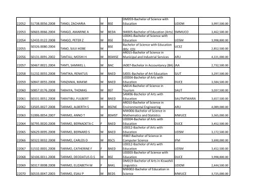 S/N O-LEVEL INDEX No. NAMES SEX COURSE CODE ... - TCU