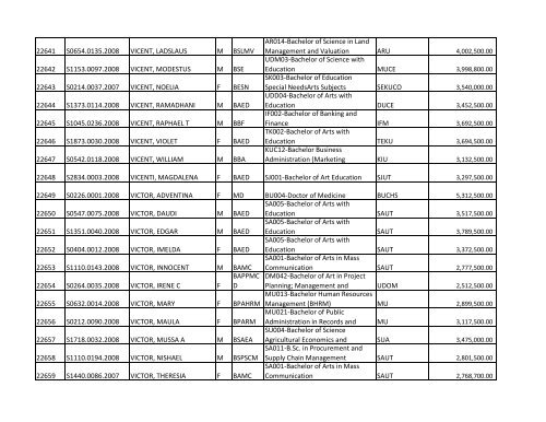 S/N O-LEVEL INDEX No. NAMES SEX COURSE CODE ... - TCU