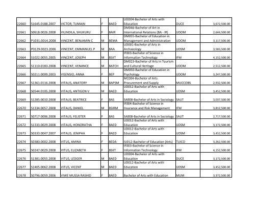 S/N O-LEVEL INDEX No. NAMES SEX COURSE CODE ... - TCU