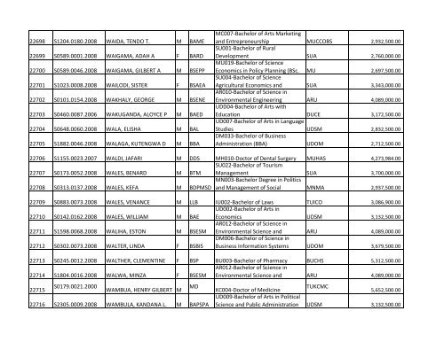 S/N O-LEVEL INDEX No. NAMES SEX COURSE CODE ... - TCU