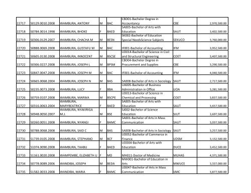 S/N O-LEVEL INDEX No. NAMES SEX COURSE CODE ... - TCU