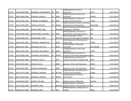 S/N O-LEVEL INDEX No. NAMES SEX COURSE CODE ... - TCU