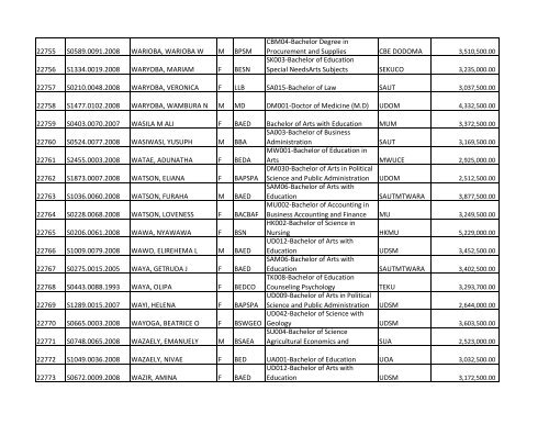 S/N O-LEVEL INDEX No. NAMES SEX COURSE CODE ... - TCU