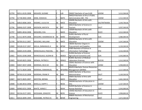 S/N O-LEVEL INDEX No. NAMES SEX COURSE CODE ... - TCU