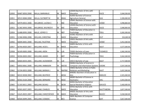 S/N O-LEVEL INDEX No. NAMES SEX COURSE CODE ... - TCU