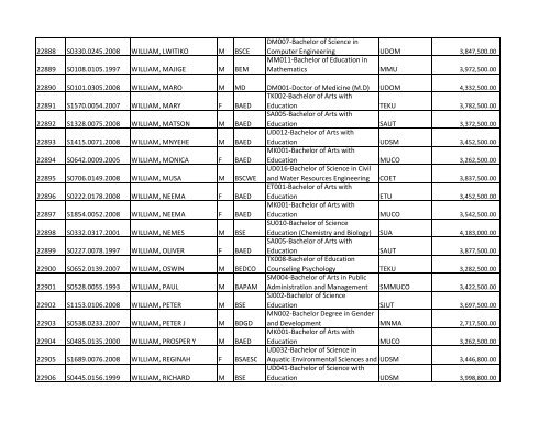 S/N O-LEVEL INDEX No. NAMES SEX COURSE CODE ... - TCU