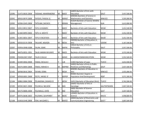 S/N O-LEVEL INDEX No. NAMES SEX COURSE CODE ... - TCU