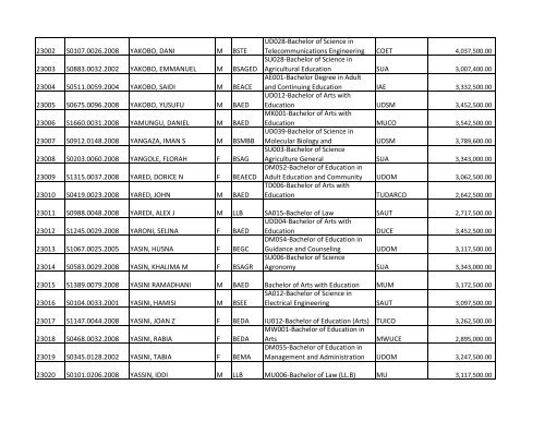 S/N O-LEVEL INDEX No. NAMES SEX COURSE CODE ... - TCU