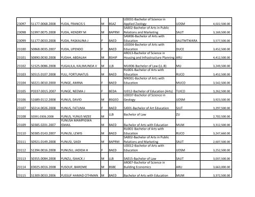 S/N O-LEVEL INDEX No. NAMES SEX COURSE CODE ... - TCU