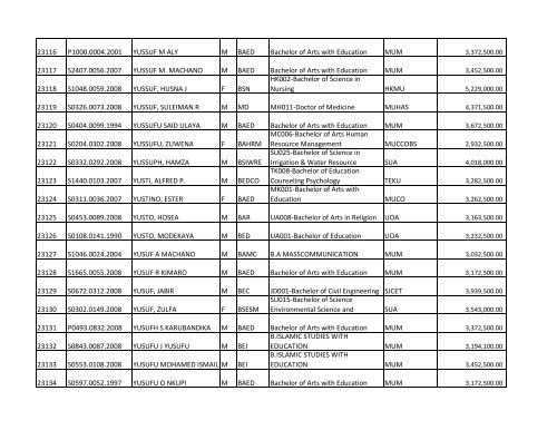 S/N O-LEVEL INDEX No. NAMES SEX COURSE CODE ... - TCU