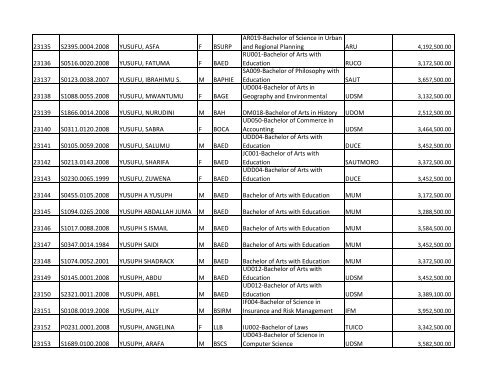 S/N O-LEVEL INDEX No. NAMES SEX COURSE CODE ... - TCU