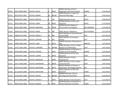 S/N O-LEVEL INDEX No. NAMES SEX COURSE CODE ... - TCU