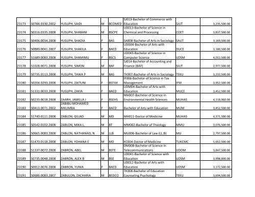 S/N O-LEVEL INDEX No. NAMES SEX COURSE CODE ... - TCU