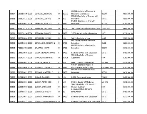 S/N O-LEVEL INDEX No. NAMES SEX COURSE CODE ... - TCU