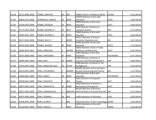 S/N O-LEVEL INDEX No. NAMES SEX COURSE CODE ... - TCU