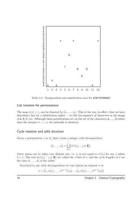 Cryptography - Sage