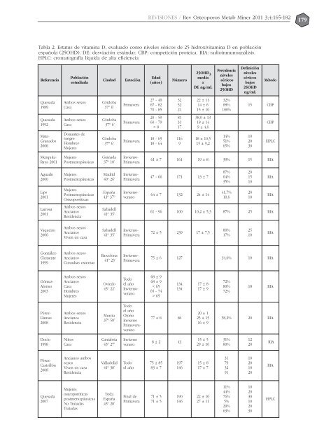 NÂº 4 EspaÃ±ol - Revista de Osteoporosis y Metabolismo Mineral