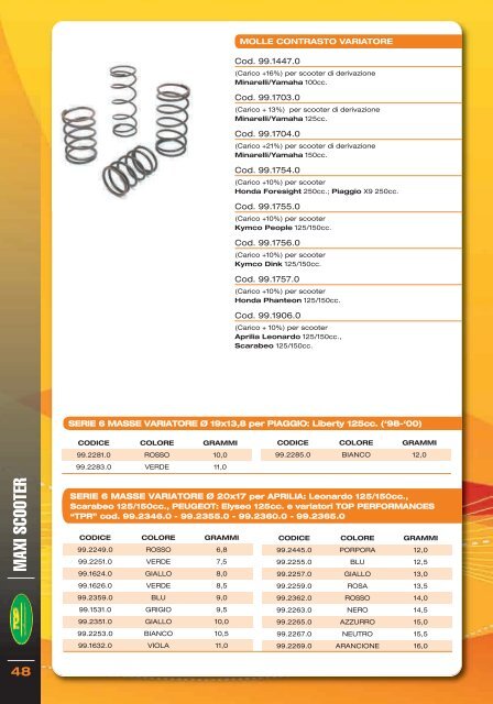 CATALOGO GENERALE 2008 MOTORPARTS - motorich