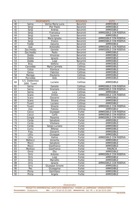 Graduatoria Provvisoria n. 321/09 - Provincia del Medio Campidano