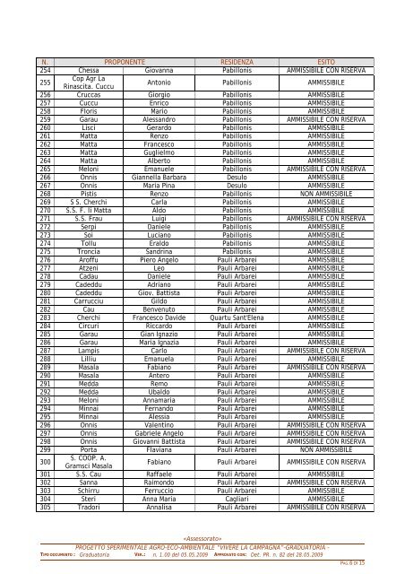 Graduatoria Provvisoria n. 321/09 - Provincia del Medio Campidano