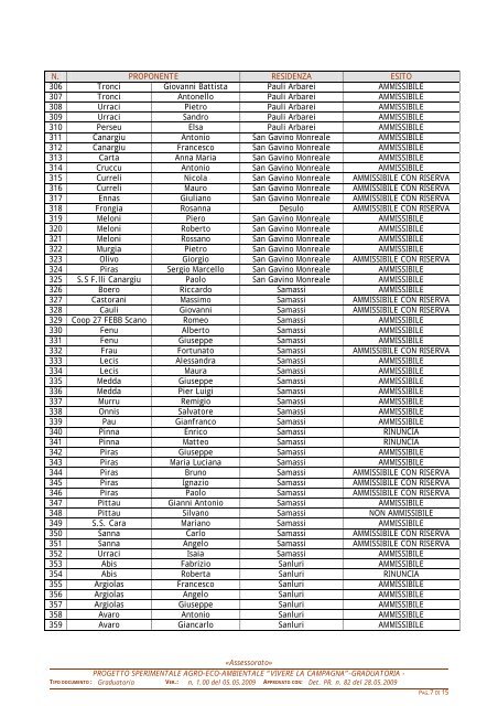 Graduatoria Provvisoria n. 321/09 - Provincia del Medio Campidano