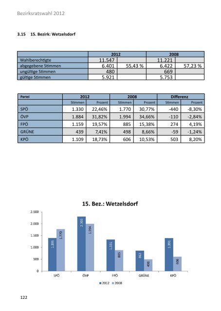 Die Gemeinderatswahl in Zahlen