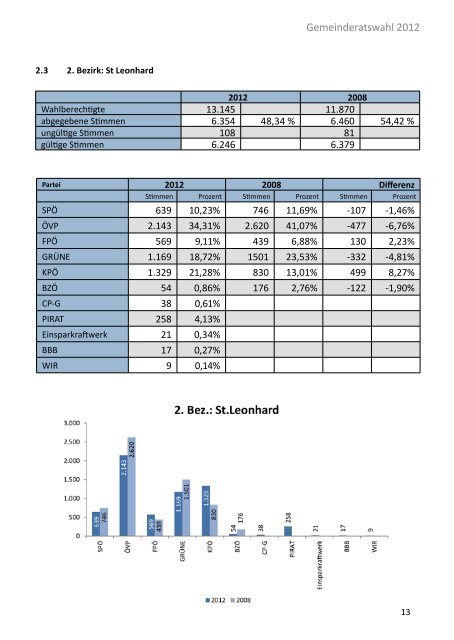 Die Gemeinderatswahl in Zahlen