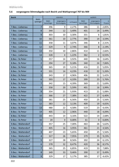 Die Gemeinderatswahl in Zahlen