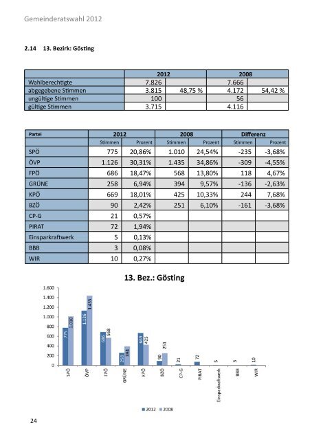 Die Gemeinderatswahl in Zahlen