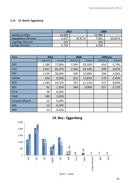 Die Gemeinderatswahl in Zahlen