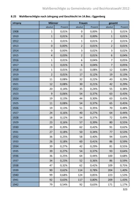 Die Gemeinderatswahl in Zahlen