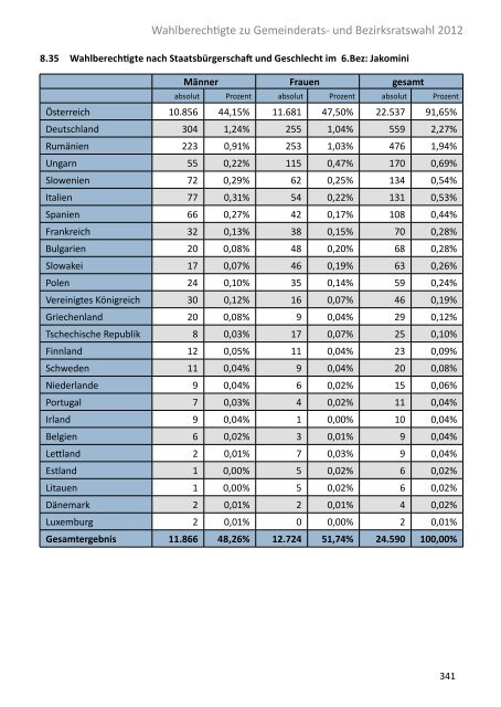 Die Gemeinderatswahl in Zahlen